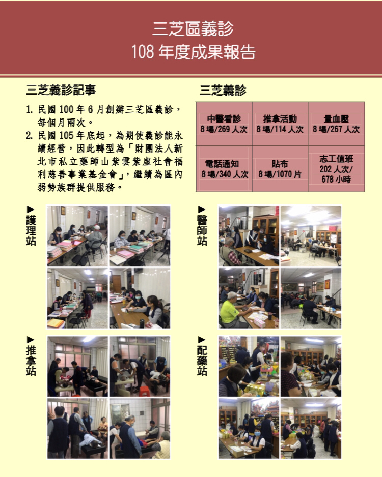 108年義診成果