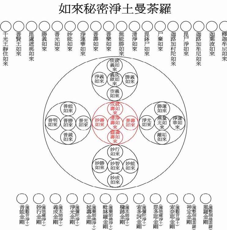 藥師如來秘密淨土曼荼羅