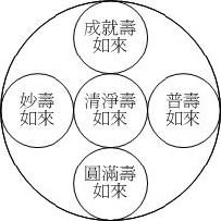 藥師如來秘密淨土曼荼羅